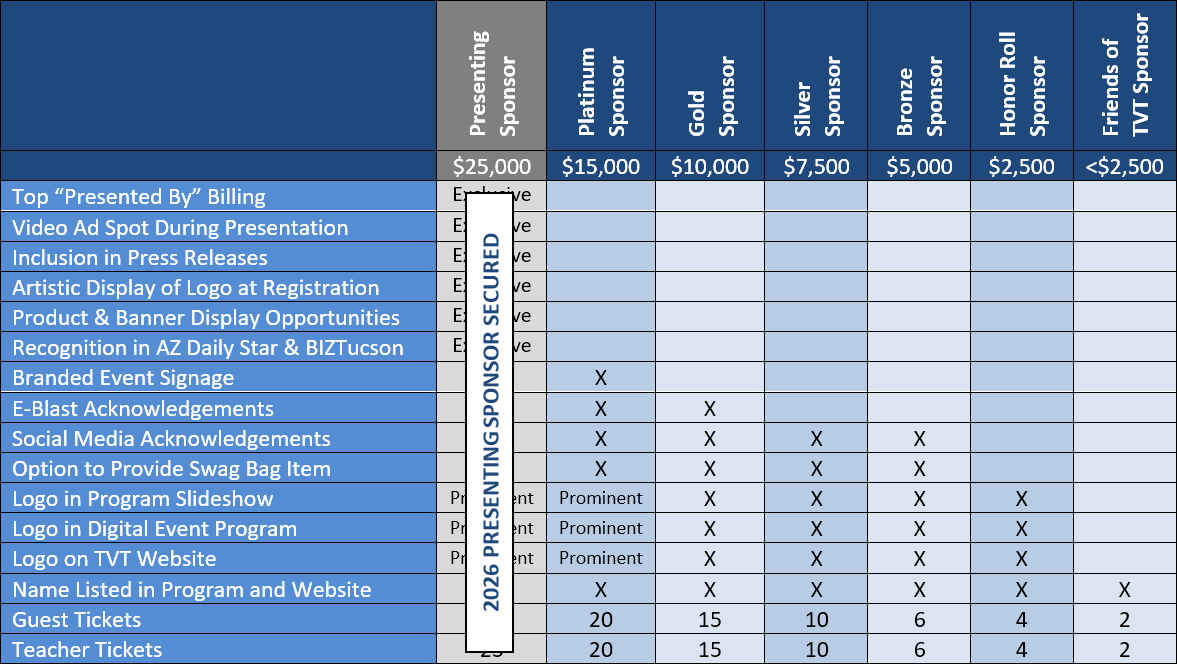 Sponsorship Levels and Benefits Table